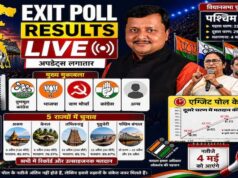 बंगाल, असम और तीन राज्यों में भाजपा की सरकार, TMC का किला ढहने और कांग्रेस के सपनों के टूटने की संभावना