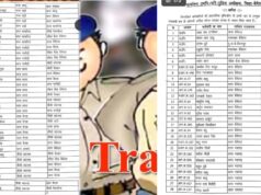 पुलिस महकमे में बड़ा बदलाव, ASI और प्रधान आरक्षकों को मिली नई पोस्टिंग