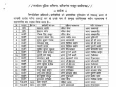 रायपुर पुलिस में बदलाव: 136 पुलिसकर्मियों के तबादले, SI से हेड कांस्टेबल तक असर