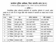 पुलिस महकमे में बदलाव की लहर, जांजगीर SP ने जारी की नई तबादला सूची