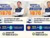 खेती-किसानी की दिक्कतों का फास्ट समाधान, मुख्यमंत्री हेल्पलाइन 1076 से किसानों को मिल रहा त्वरित लाभ