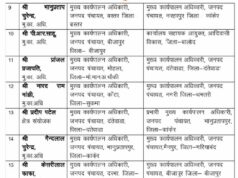 जनपद पंचायत CEO बदले, अब जिला पंचायत CEO के ट्रांसफर को लेकर ग्रामीणों का प्रदर्शन