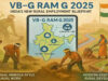 VB-G RAM G vs MGNREGA: नई योजना के पहले महीने में रोजगार सृजन धीमा, जुलाई में 50% की गिरावट