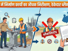 निर्माण कार्यों की गुणवत्ता जांचने मैदान में उतरे मुख्य अभियंता, 7 जिलों में 35 कामों का औचक निरीक्षण