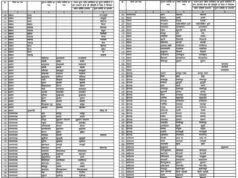 दो लाख से अधिक किसानों को मिलेगा नए उपार्जन केंद्रों का सीधा लाभ, घर के नजदीक धान बेच सकेंगे अन्नदाता