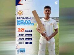 Ranji Trophy: प्रियांशु मोलिया ने रचा इतिहास, जम्मू-कश्मीर के खिलाफ 321 रन बनाकर बने बड़ौदा के सबसे बड़े स्कोरर